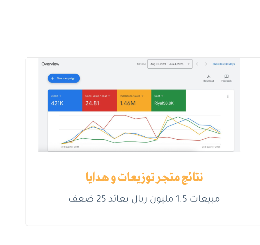إثبات نتائج Google Ads